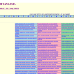Matokeo ya Kidato cha Pili 2025/2026 – FTNA Results