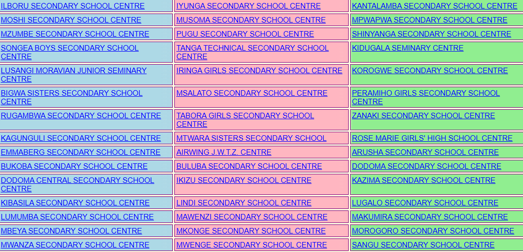 Matokeo Kidato Cha Pili 2025/2026 | Check FTNA Results